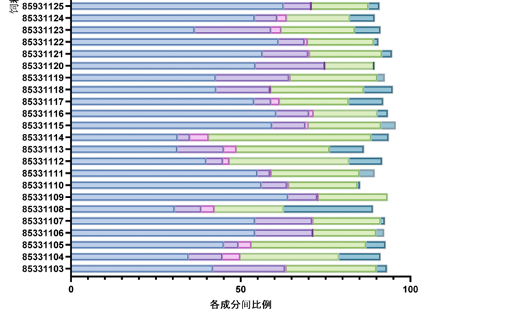 鱼粉原料营养成分分析—亚麻籽、菜籽粕-img_1