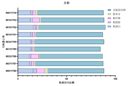 糠麸原料营养成分分析-img_1