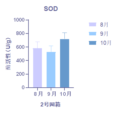 超氧化物歧化酶（SOD）-img_1