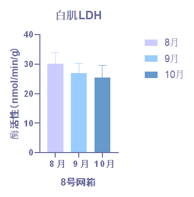 白肌乳酸脱氢酶（LDH）-img_2