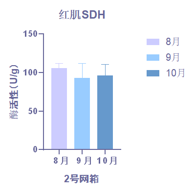 红肌琥珀酸脱氢酶（SDH）-img_1