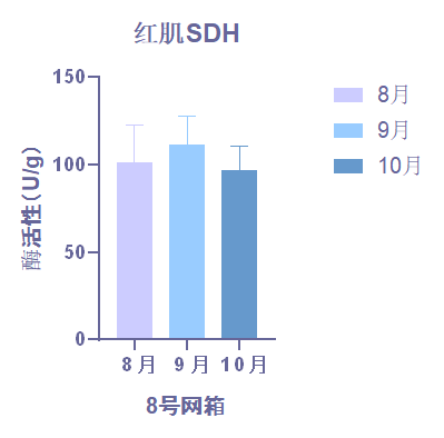 红肌琥珀酸脱氢酶（SDH）-img_2