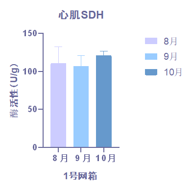 心肌琥珀酸脱氢酶（SDH）-img