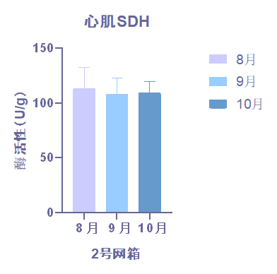 心肌琥珀酸脱氢酶（SDH）-img_1