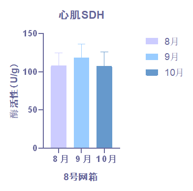 心肌琥珀酸脱氢酶（SDH）-img_2