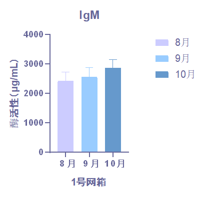 脾脏 IGM-img