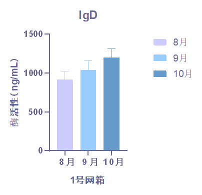 脾脏 IGD-img