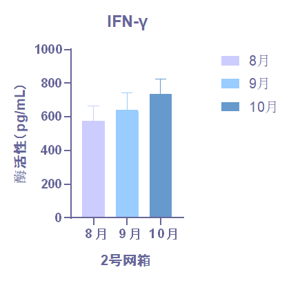 头肾 IFN-γ-img_1