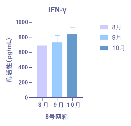 头肾 IFN-γ-img_2