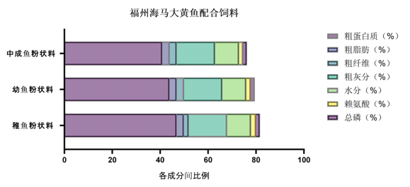 顺德全兴饲料配合饲料中各营养成分-img_3
